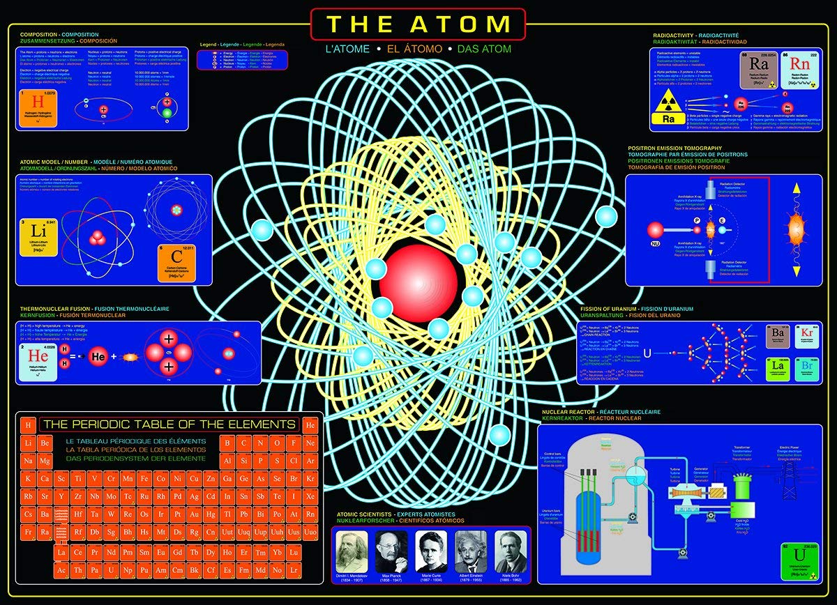 El Átomo (The Atom)